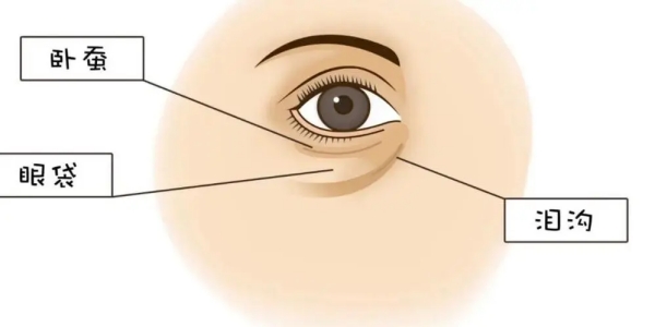 郑州王杨去眼袋怎么样