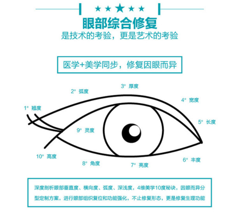 刘韶瑞修复双眼皮要多少钱