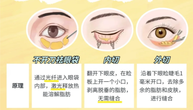 杭州健丽医美医生哪个好