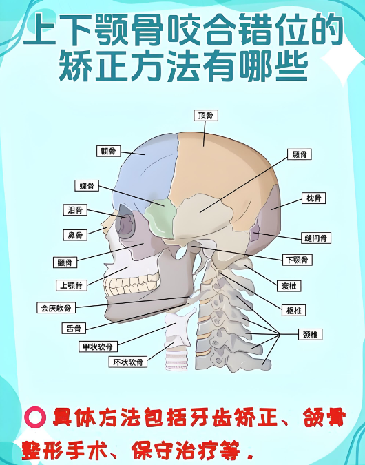 吴训医生正颌在哪家医院www.aimei.com
