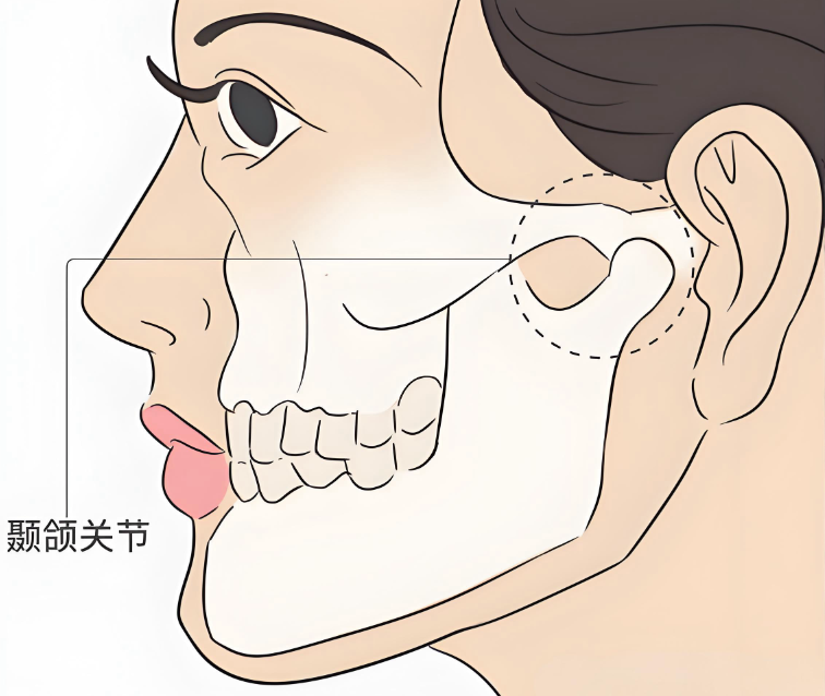 广州吴训正颌怎么样www.aimei.com