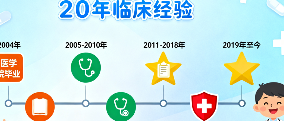 上海朱迪双眼皮修复口碑爆棚!20年经验公办出身,姐妹说9800元起修复自然又精致
