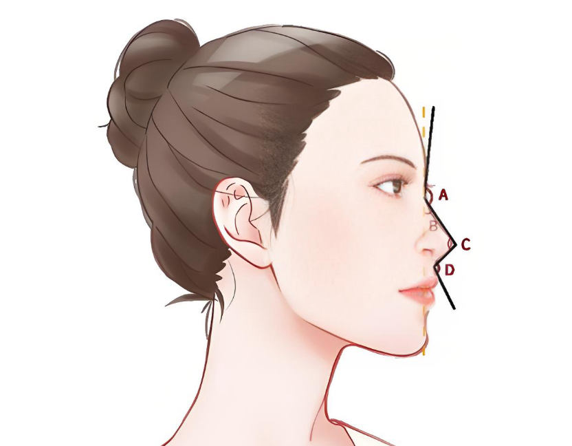 东莞鼻综合医院如何选