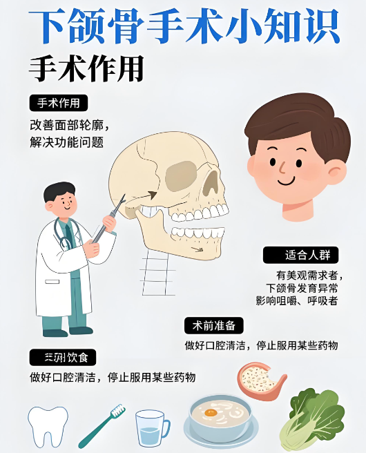 何锦泉做嘴巴突出骨性双颌手术价格www.aimei.com