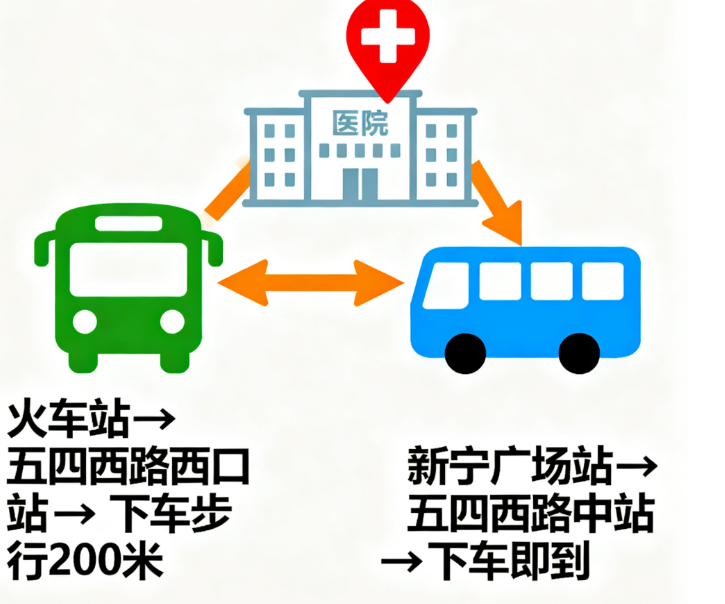 西宁时光整形医院地址好找，提前做攻略更有效