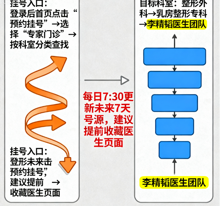找李精韬医生看完病,这些细节要记好