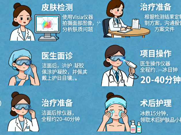杭州灵美东方综合门诊部的就诊流程省心又顺畅