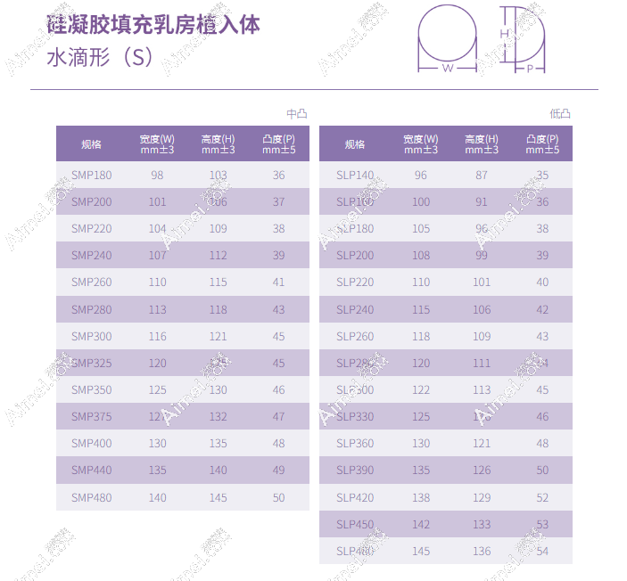 艾斯美水滴型假体型号