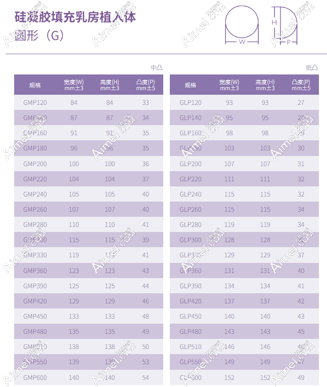 艾斯美假体圆形型号