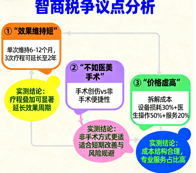 想避坑少女线提升智商税，这3点要记牢