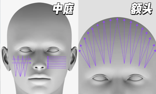 少女线提升与埋线提升的核心原理有什么不同?