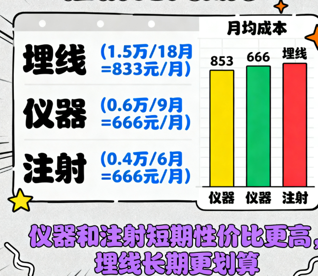 想让少女线提升管更久?这4件事要记牢