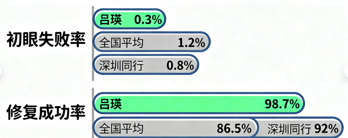 深圳吕瑛医生双眼皮的术后护理 如何降低“隐形失败”风险