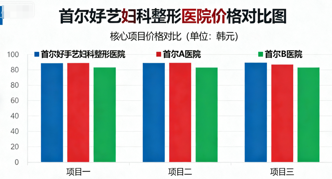 好手艺妇科整形医院价格对比