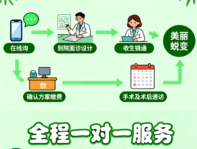 西安长安整形医院吴付习预约前,做好3件事能让面诊更有效