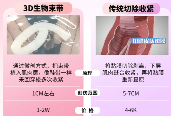 沈阳京科医院私密手术
