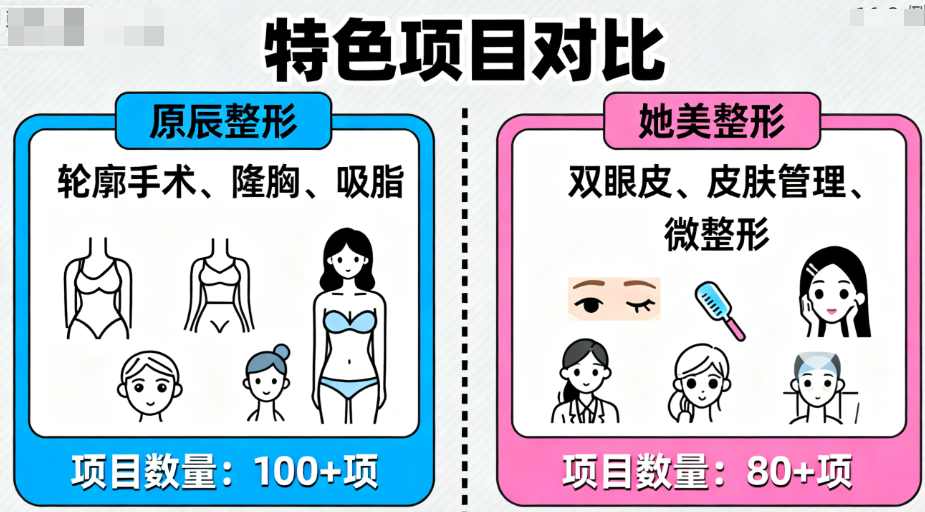 醫(yī)生經(jīng)驗(yàn)vs審美更新：原辰和她美怎么選