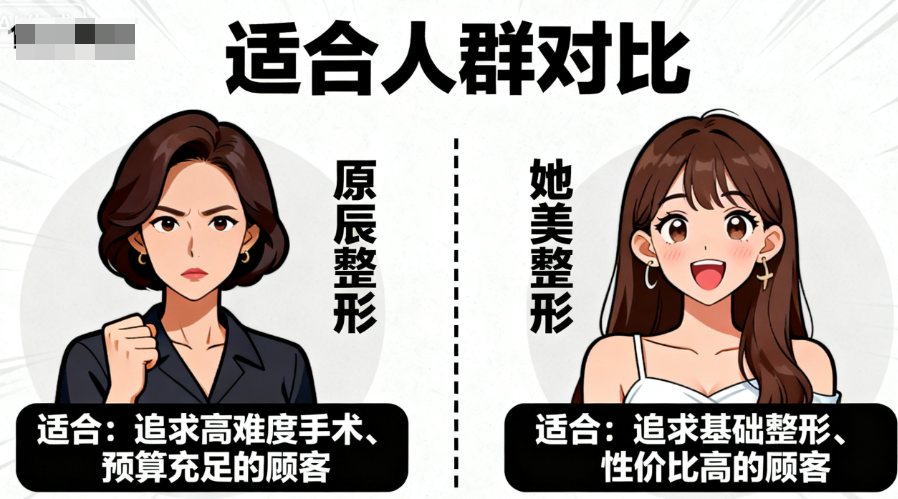 口碑評(píng)價(jià)大不同：原辰的高好評(píng)和她美的高復(fù)購(gòu)背后