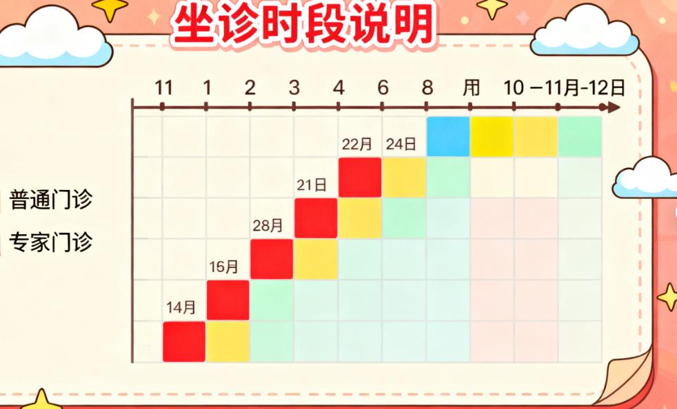 冯少清双眼皮亲测排期时间