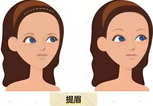 上海静安区整形医院价格参考