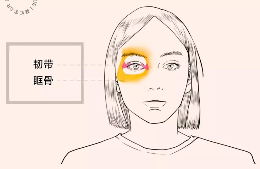 上海朱唯灵医生就诊攻略与避坑指南