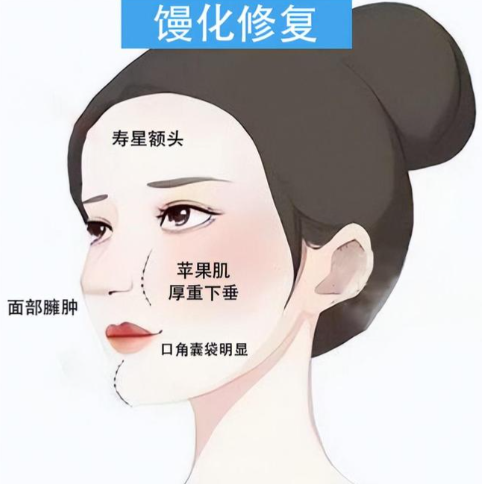 上海伯思立整形是什么资质