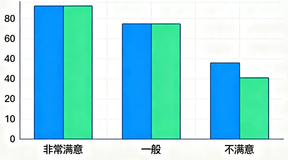 倪锋医生拉皮手术的技术优势解析