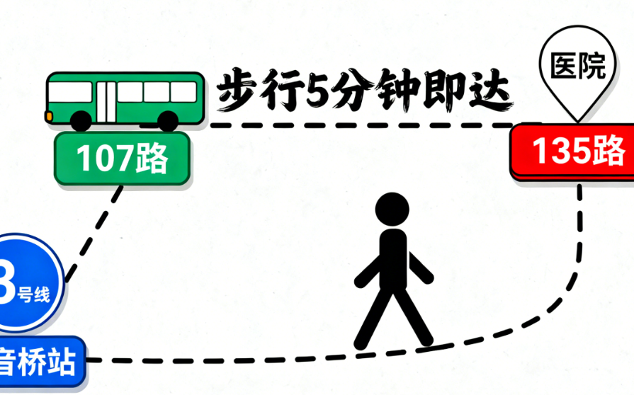 重庆大麦植发医院各分院地址及特色