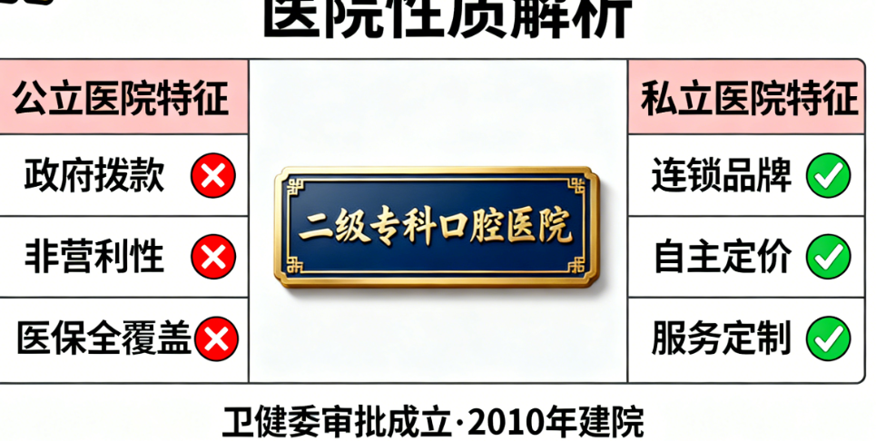 昆山亭林口腔医院是公立还是私立