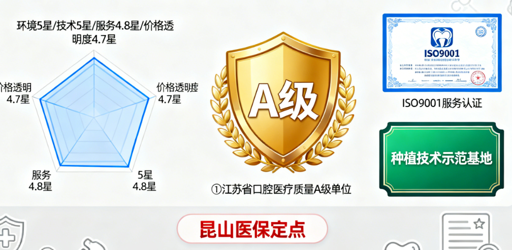 昆山亭林口腔是私立牙科