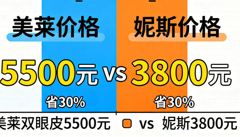 如何判断贵阳妮斯价格是否合理