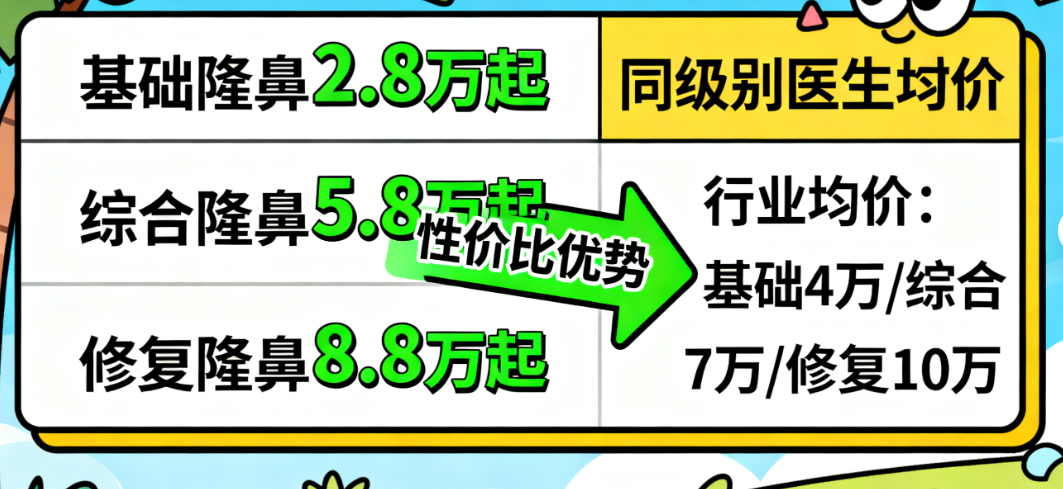 胡凯隆鼻3万 + 真实实例疗效拆解