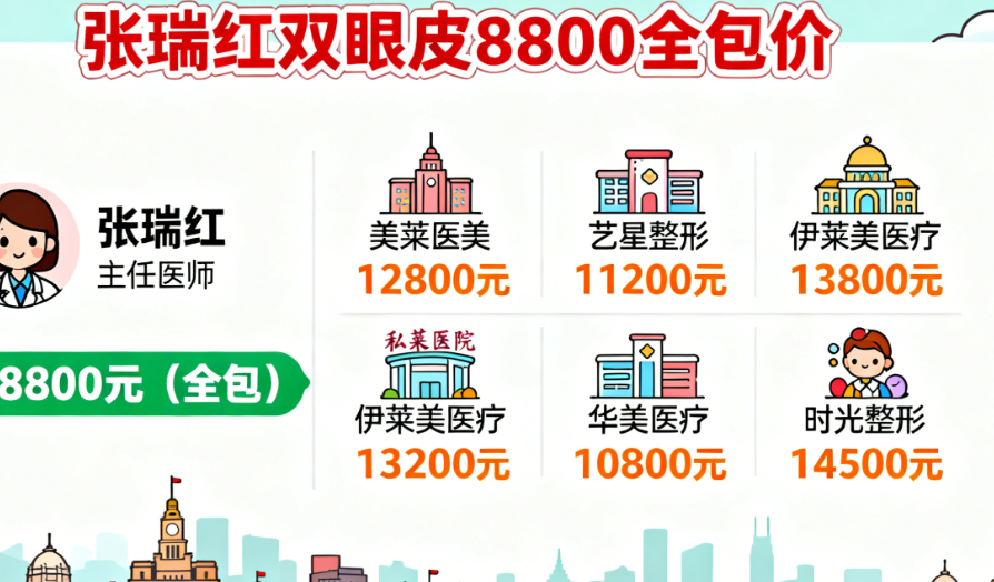 上海张瑞红双眼皮价格表曝光！8800全包价真的划算吗？对比5家私立医院真实报价