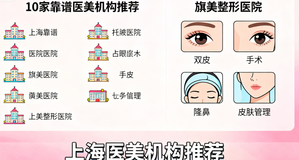 上海旗美整形医院核心项目与价格解析