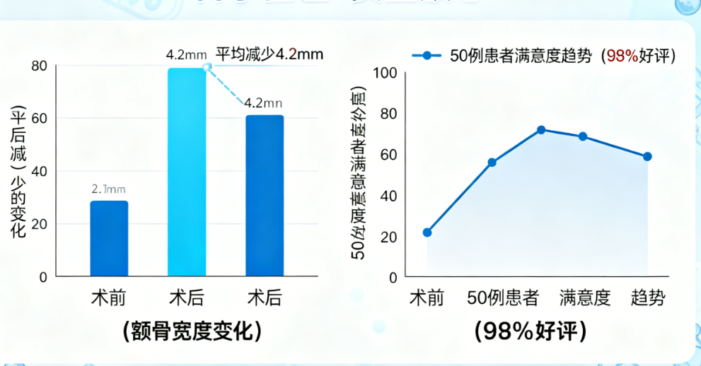 何晋龙磨骨技术五大特色解析