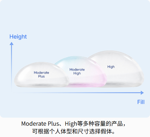 林沸腾内窥镜隆胸不同假体品牌的价格差异（附表格对比）