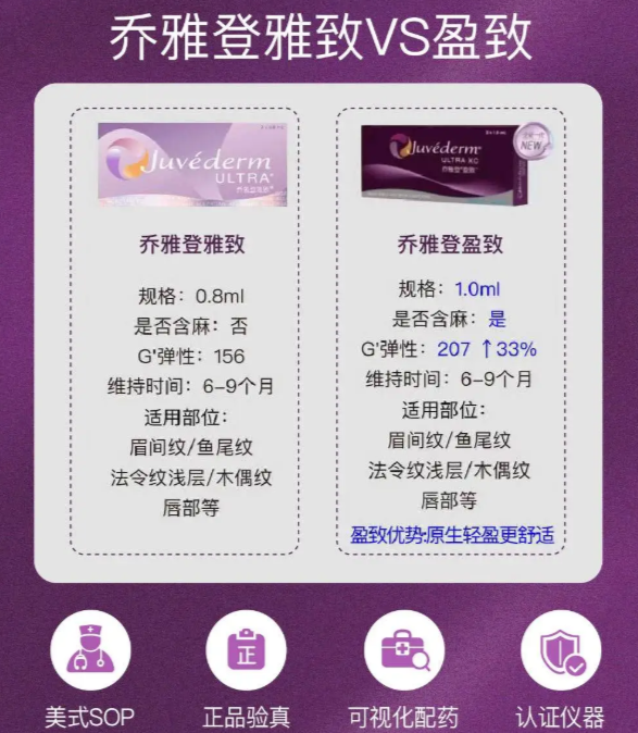 乔雅登盈致是雅致的升级版吗？不是，适配部位和成效完全不一样～