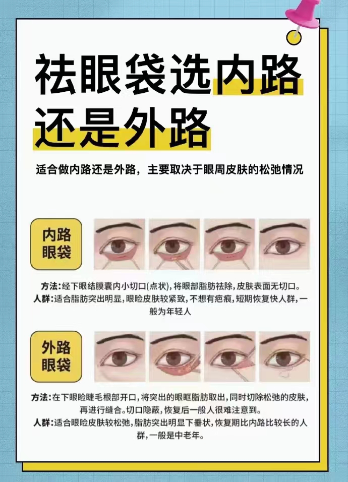 衡陽(yáng)去眼袋哪家醫(yī)院比較好？實(shí)地對(duì)比5家口碑醫(yī)院，附真實(shí)實(shí)例和價(jià)格明細(xì)