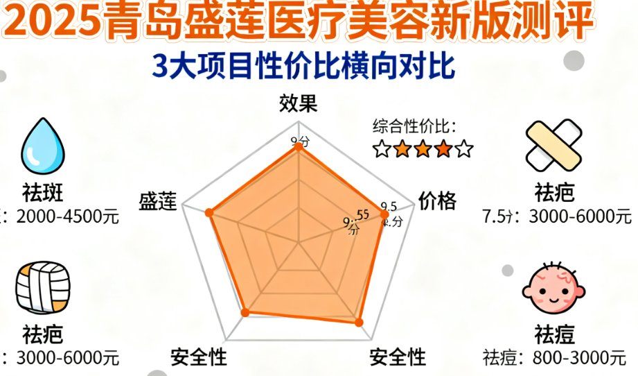 青岛盛莲医疗美容就诊全攻略