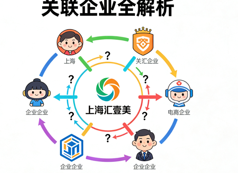 上海汇壹美与安禾美阁的资质对比