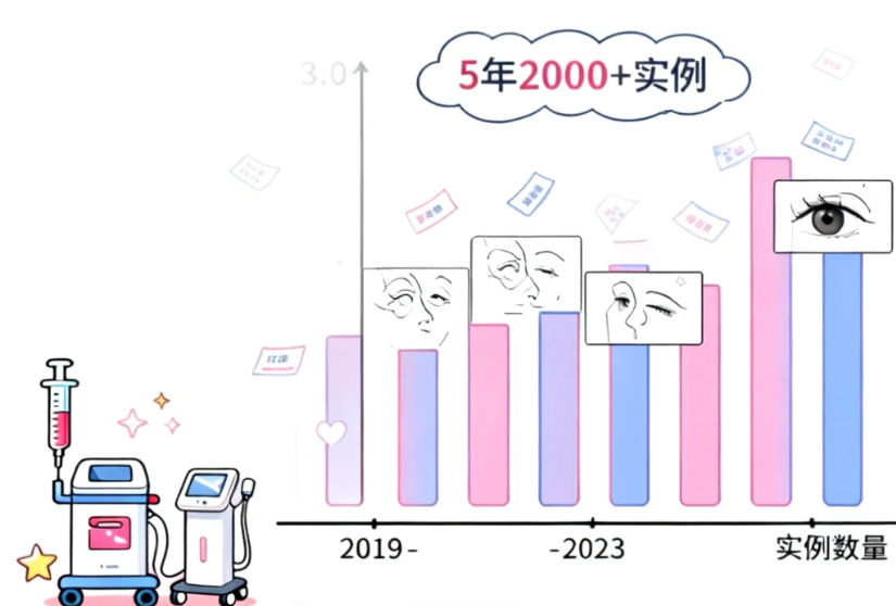 合肥爱尚美整形3大热门项目价格解析