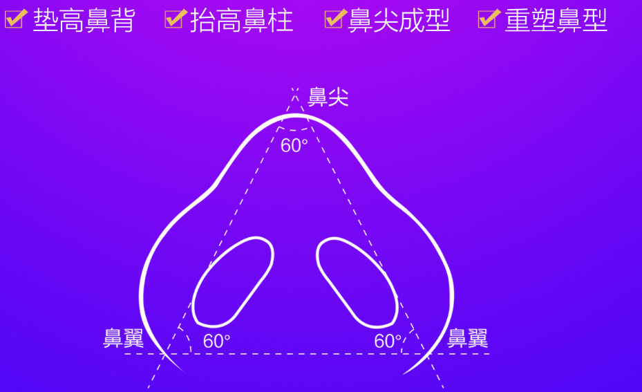 王英勇医生鼻修复真实实例