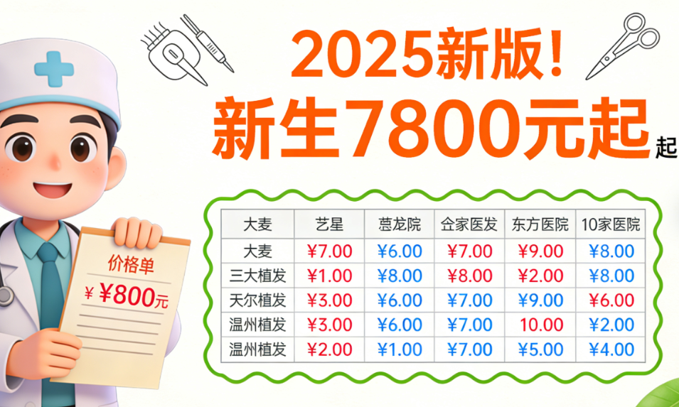 温州十大植发机构技术特点与收费明细