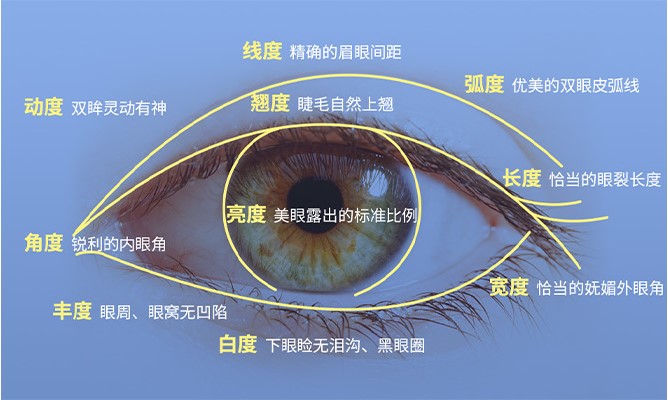 曾繁茂双眼皮:2025年流行款的“适配公式”