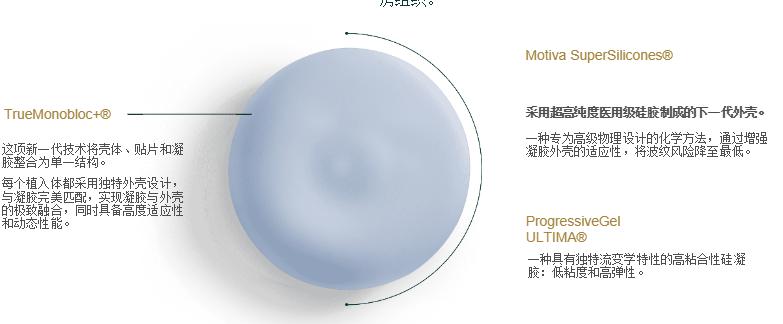 五、柳州丰胸医院选择总结www.aimei.com