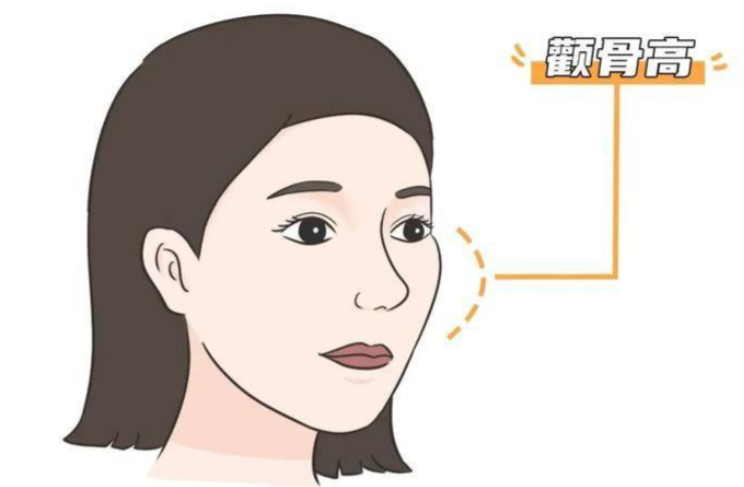 二、张笑天磨骨手术价格明细