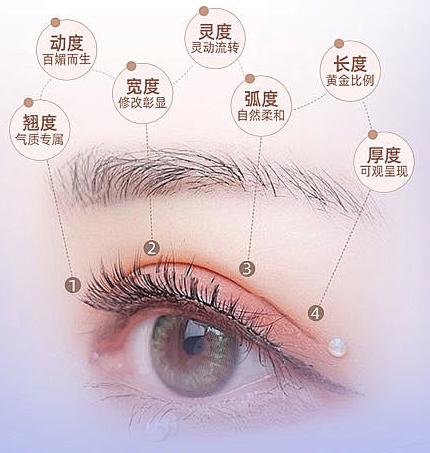 曹林双眼皮失败免费修复吗?核心答案 + 适用 / 不适用情况全解析