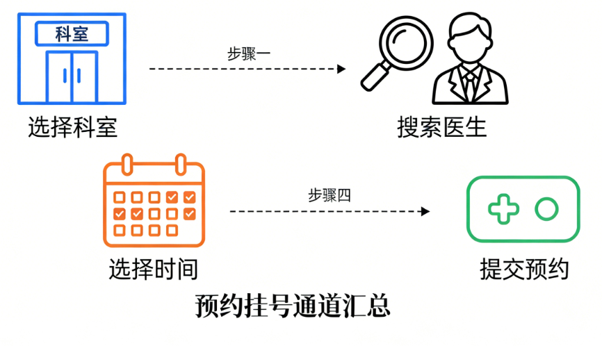 ?2026吴江山在成都美莱出诊时间+预约挂号通道汇总