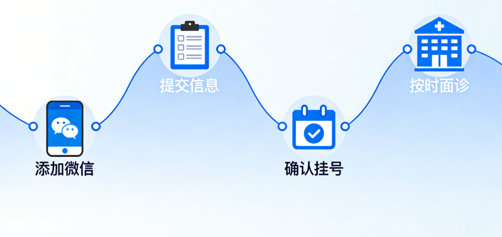 轻松预约李长富隆鼻手术,开启变好看新征程