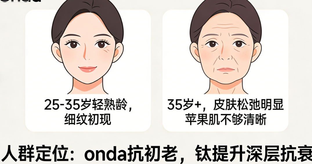 onda和钛提升的核心技术参数对比